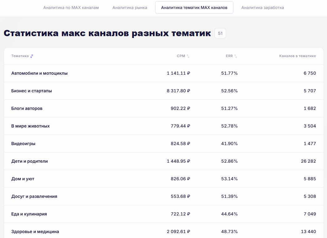 Раздел с аналитикой каналов. Раздел с аналитикой каналов.
