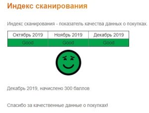 ГФК Русь индекс сканирования