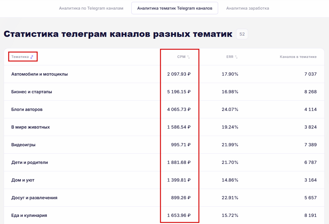 Специальном разделе биржи Телегаин