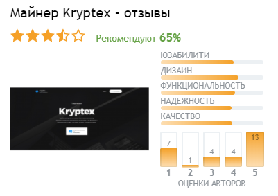 Заработок на kryptex.org, удобный и доступный майнинг для всех