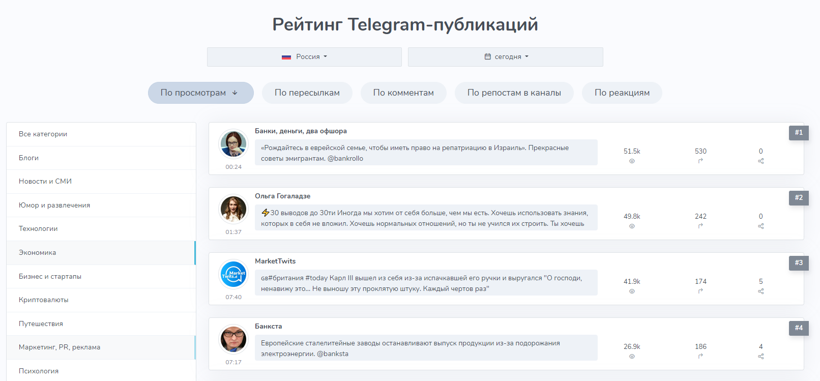 Tgstat (Тгстат): обзор, полная инструкция по работе с сервисом