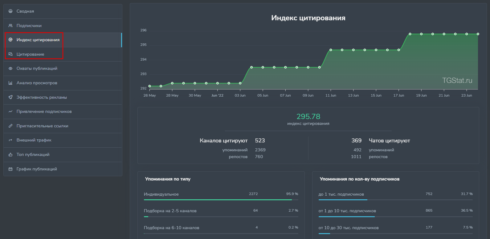 Вкладки «Индекс цитирования» и просто «Цитирование»