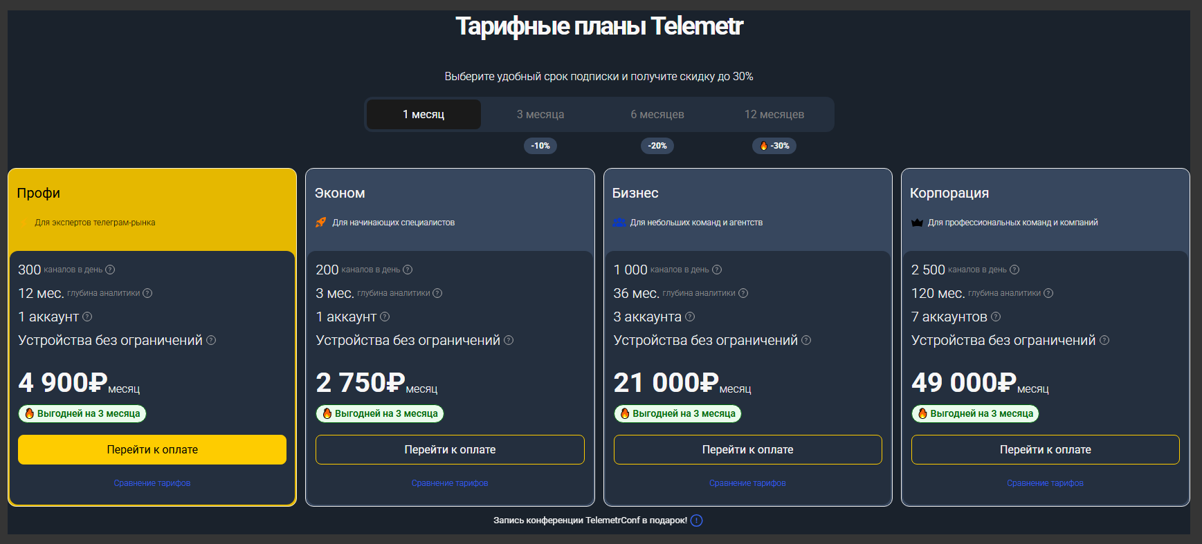 Тарифы Большое превью к статье "Telemetr (Телеметр): обзор, полная инструкция по работе с сервисом".