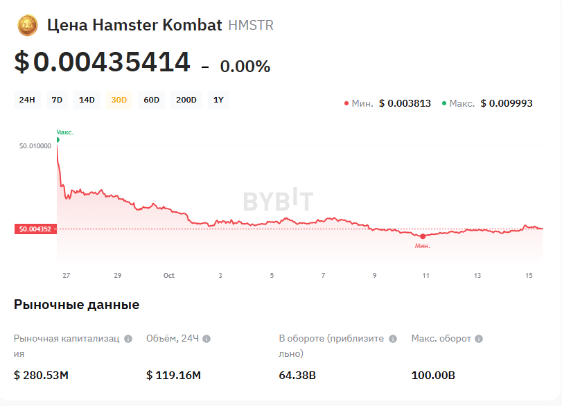 Hamster kombat: что это такое, правильная стратегия игры, можно ли заработать, как найти комбо и шифр